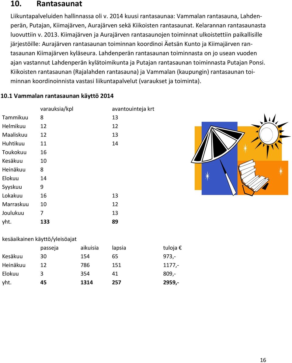 Kiimajärven ja Aurajärven rantasaunojen toiminnat ulkoistettiin paikallisille järjestöille: Aurajärven rantasaunan toiminnan koordinoi Äetsän Kunto ja Kiimajärven rantasaunan Kiimajärven kyläseura.