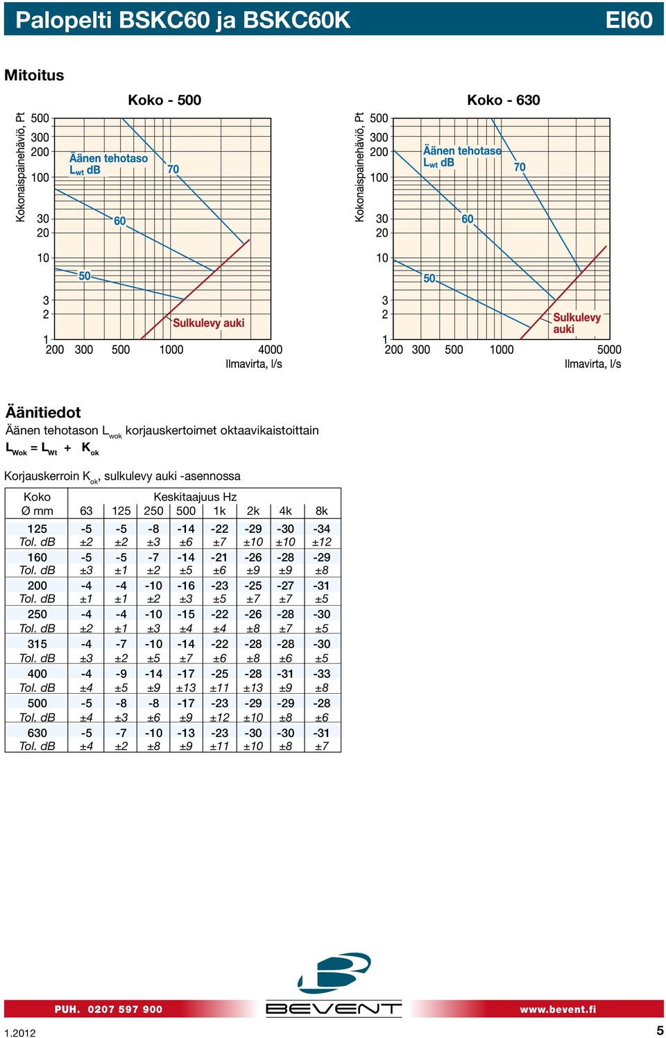 db ±3 ±1 ±2 ±5 ±6 ±9 ±9 ±8 200-4 -4-10 -16-23 -25-27 -31 Tol. db ±1 ±1 ±2 ±3 ±5 ±7 ±7 ±5 250-4 -4-10 -15-22 -26-28 -30 Tol.