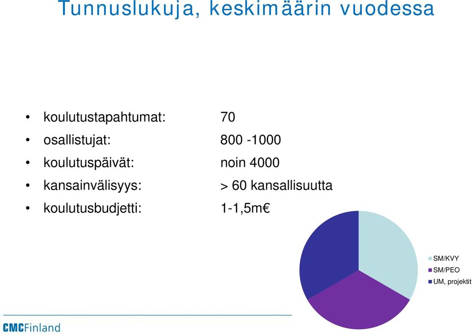 koulutuspäivät: noin 4000 kansainvälisyys: > 60