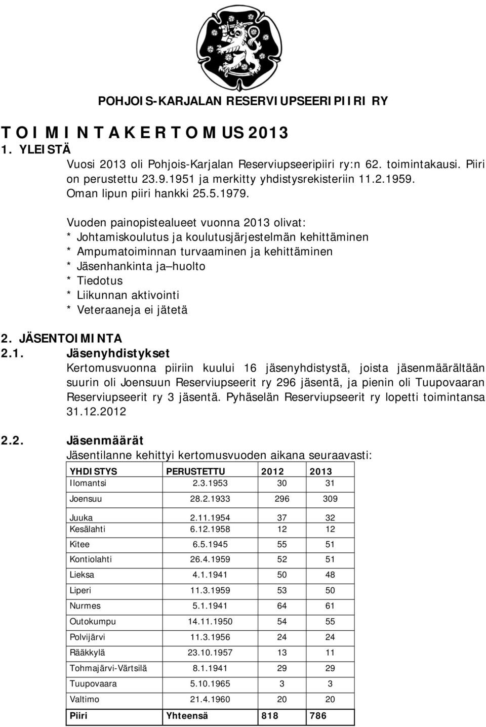 Vuoden painopistealueet vuonna 2013 olivat: * Johtamiskoulutus ja koulutusjärjestelmän kehittäminen * Ampumatoiminnan turvaaminen ja kehittäminen * Jäsenhankinta ja huolto * Tiedotus * Liikunnan