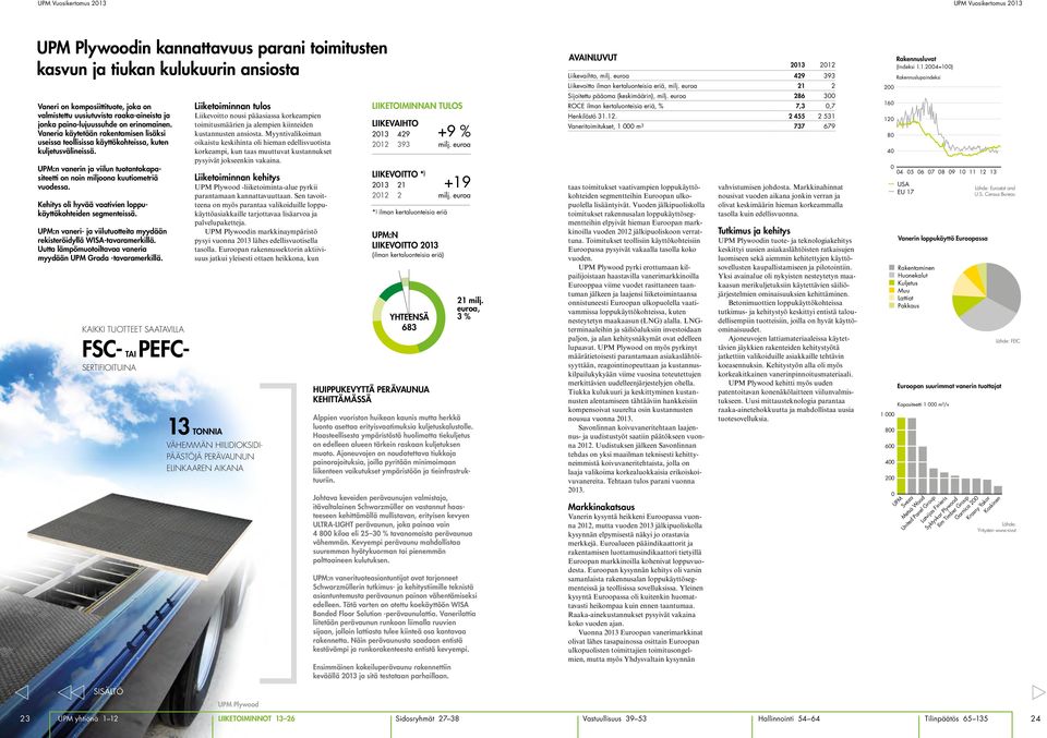 UPM:n vanerin ja viilun tuotantokapasiteetti on noin miljoona kuutiometriä vuodessa. Kehitys oli hyvää vaativien loppukäyttökohteiden segmenteissä.
