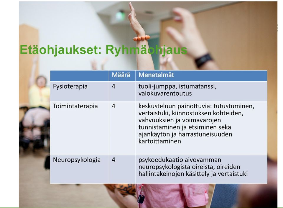 ja voimavarojen tunnistaminen ja etsiminen sekä ajankäytön ja harrastuneisuuden kartoitaminen