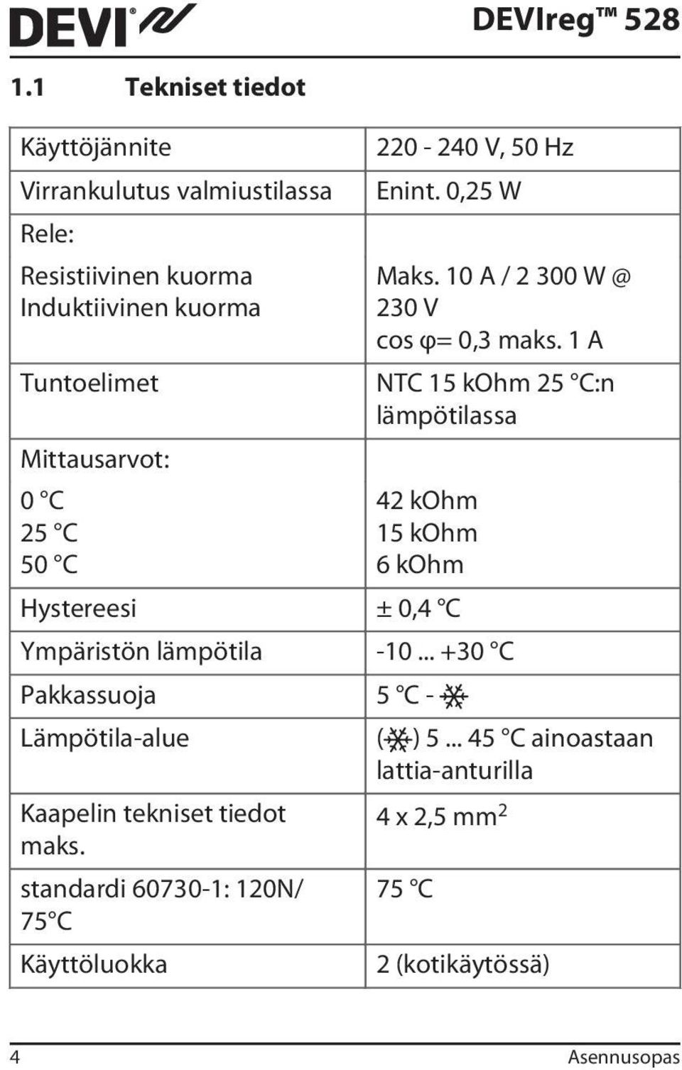 1 A NTC 15 kohm 25 C:n lämpötilassa 42 kohm 15 kohm 6 kohm Hystereesi ± 0,4 C Ympäristön lämpötila -10.