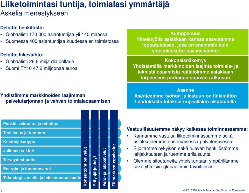 kanssa saavutamme lopputuloksen, joka on enemmän kuin yhteenlaskettu osaamisemme Kokonaisnäkemys Yhdistämällä markkinoiden laajinta toimiala- ja teknistä osaamista räätälöimme asiakkaan tarpeeseen