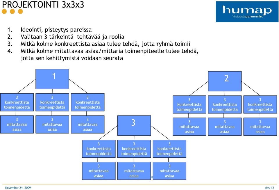 Mitkä kolme tulee tehdä, jotta ryhmä toimii 4.