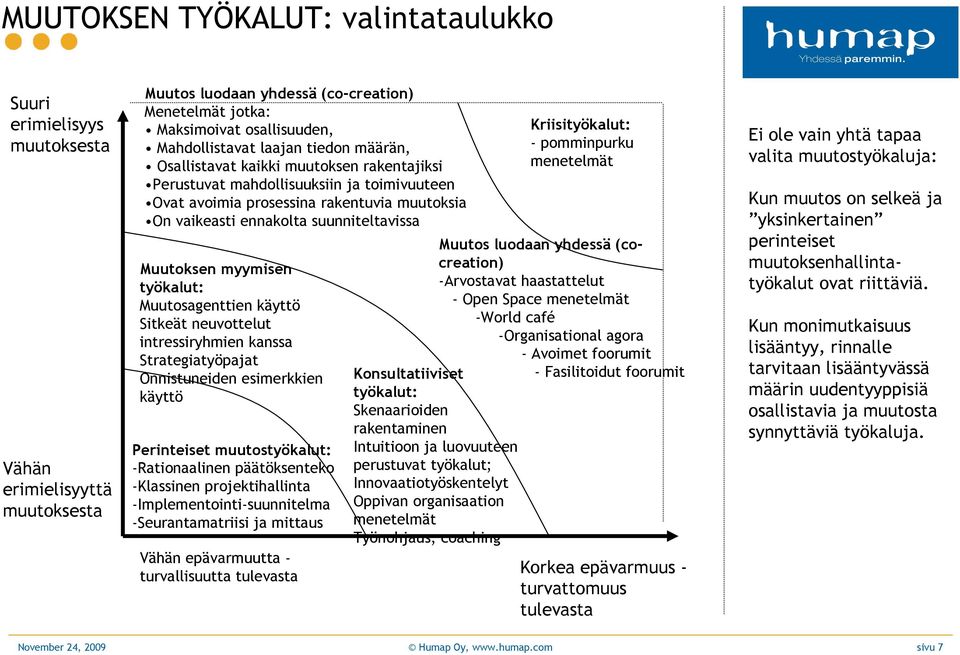 Muutoksen myymisen työkalut: Muutosagenttien käyttö Sitkeät neuvottelut intressiryhmien kanssa Strategiatyöpajat Onnistuneiden esimerkkien käyttö Perinteiset muutostyökalut: -Rationaalinen