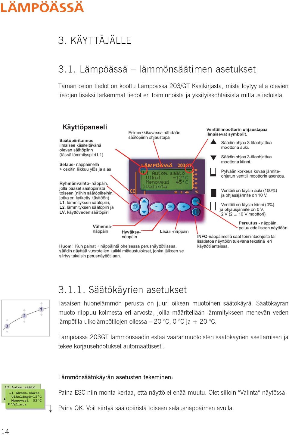 mittaustiedoista. 3.1.1. Säätökäyrien asetukset Tasaisen huonelämmön perusta on juuri oikean muotoinen säätökäyrä.