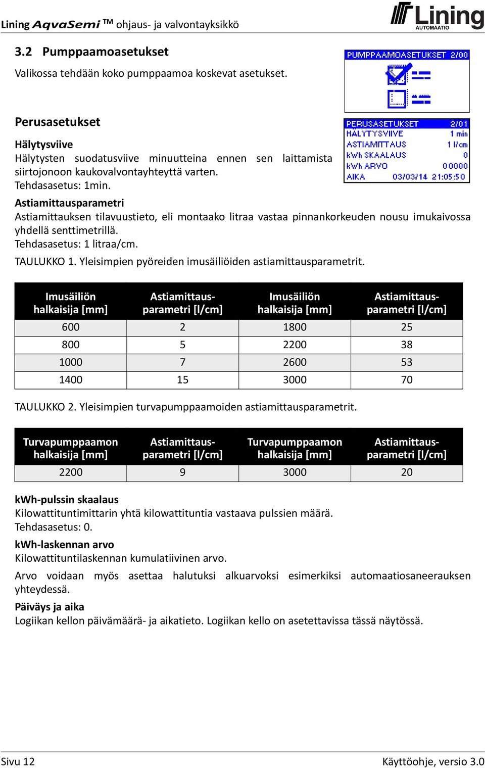 Astiamittausparametri Astiamittauksen tilavuustieto, eli montaako litraa vastaa pinnankorkeuden nousu imukaivossa yhdellä senttimetrillä. Tehdasasetus: 1 litraa/cm. TAULUKKO 1.