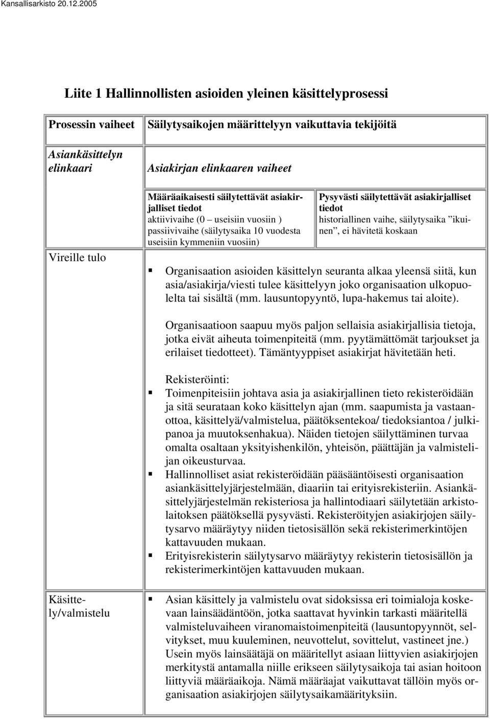 tiedot historiallinen vaihe, säilytysaika ikuinen, ei hävitetä koskaan Organisaation asioiden käsittelyn seuranta alkaa yleensä siitä, kun asia/asiakirja/viesti tulee käsittelyyn joko organisaation