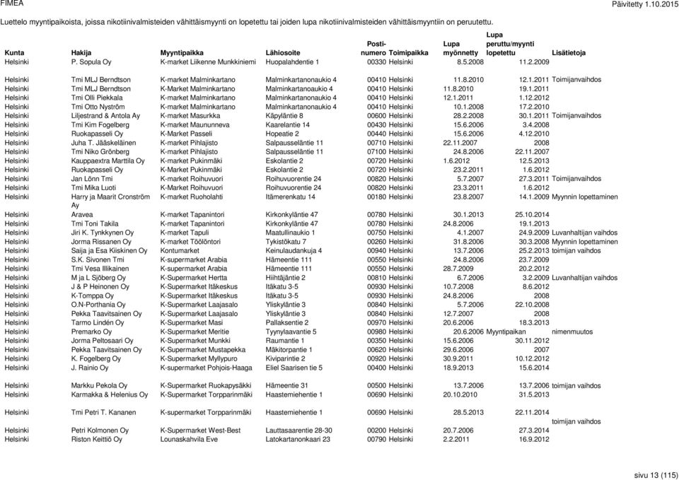 8.2010 19.1.2011 Helsinki Tmi Olli Piekkala K-market Malminkartano Malminkartanonaukio 4 00410 Helsinki 12.