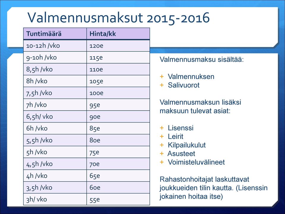 Valmennusmaksu sisältää: + Valmennuksen + Salivuorot Valmennusmaksun lisäksi maksuun tulevat asiat: + Lisenssi + Leirit +