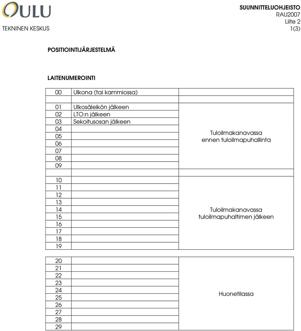 Sekoitusosan jälkeen 04 05 06 07 08 09 10 11 12 13 14 15 16 17 18 19 20 21 22 23 24 25 26