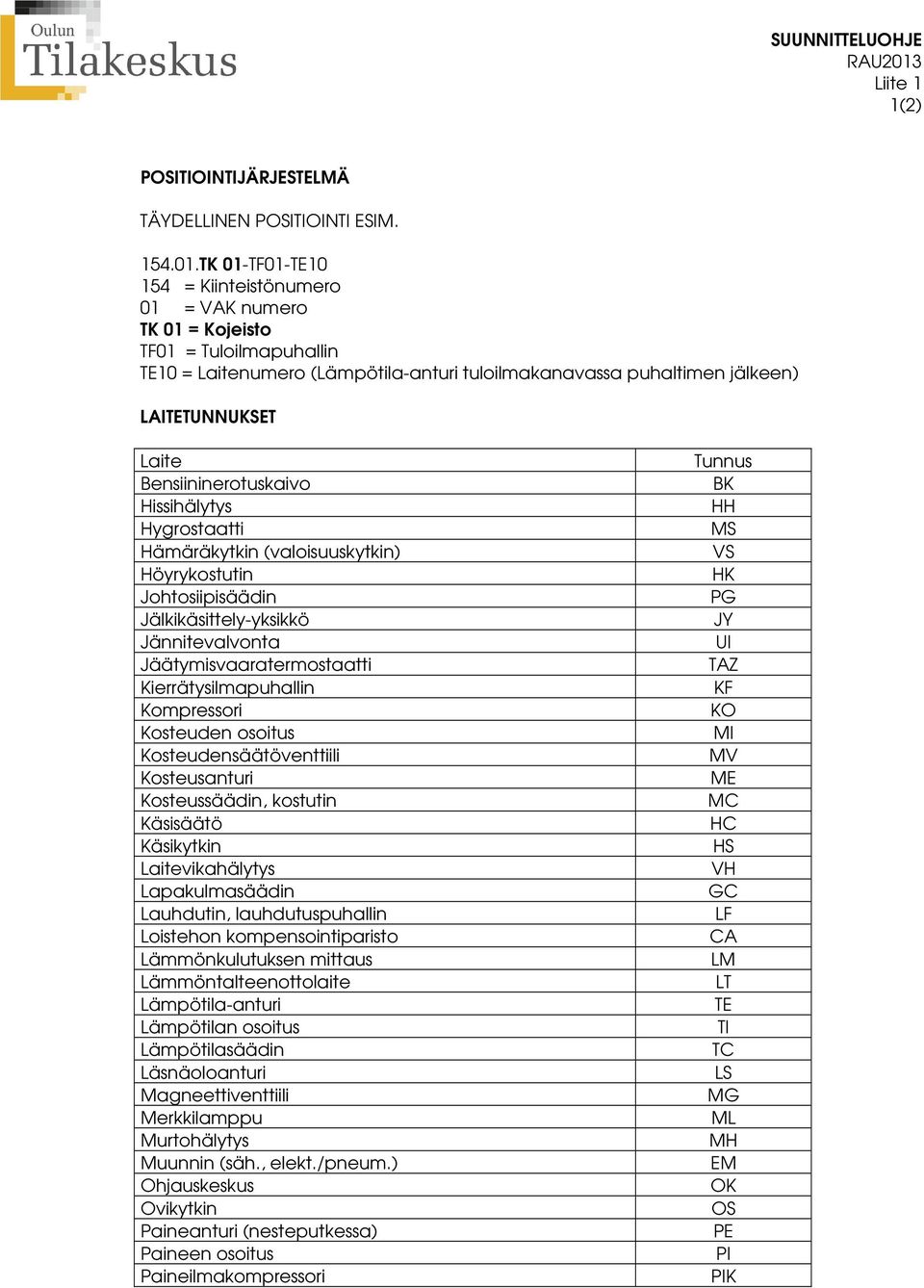 TK 01-TF01-TE10 154 = Kiinteistönumero 01 = VAK numero TK 01 = Kojeisto TF01 = Tuloilmapuhallin TE10 = Laitenumero (Lämpötila-anturi tuloilmakanavassa puhaltimen jälkeen) LAITETUNNUKSET Laite