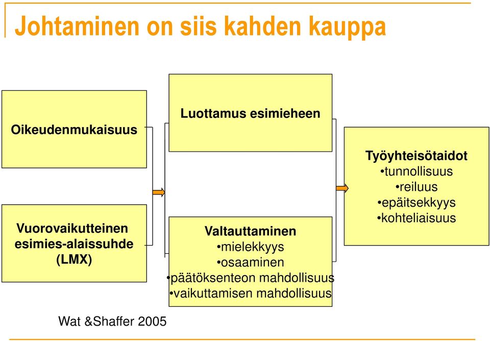osaaminen päätöksenteon mahdollisuus vaikuttamisen mahdollisuus