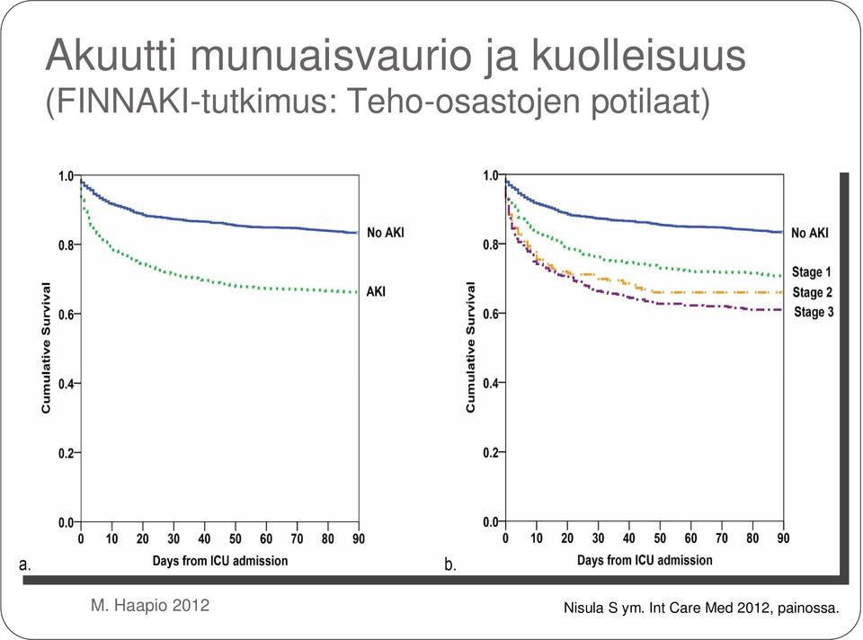 Teho-osastojen potilaat)