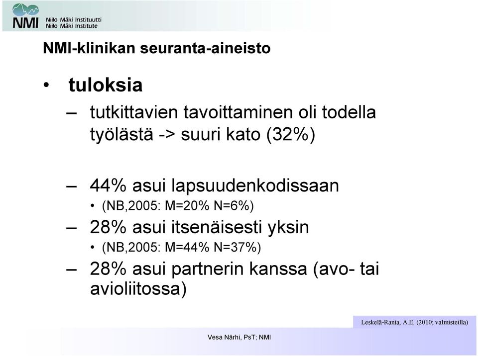 M=20% N=6%) 28% asui itsenäisesti yksin (NB,2005: M=44% N=37%) 28% asui