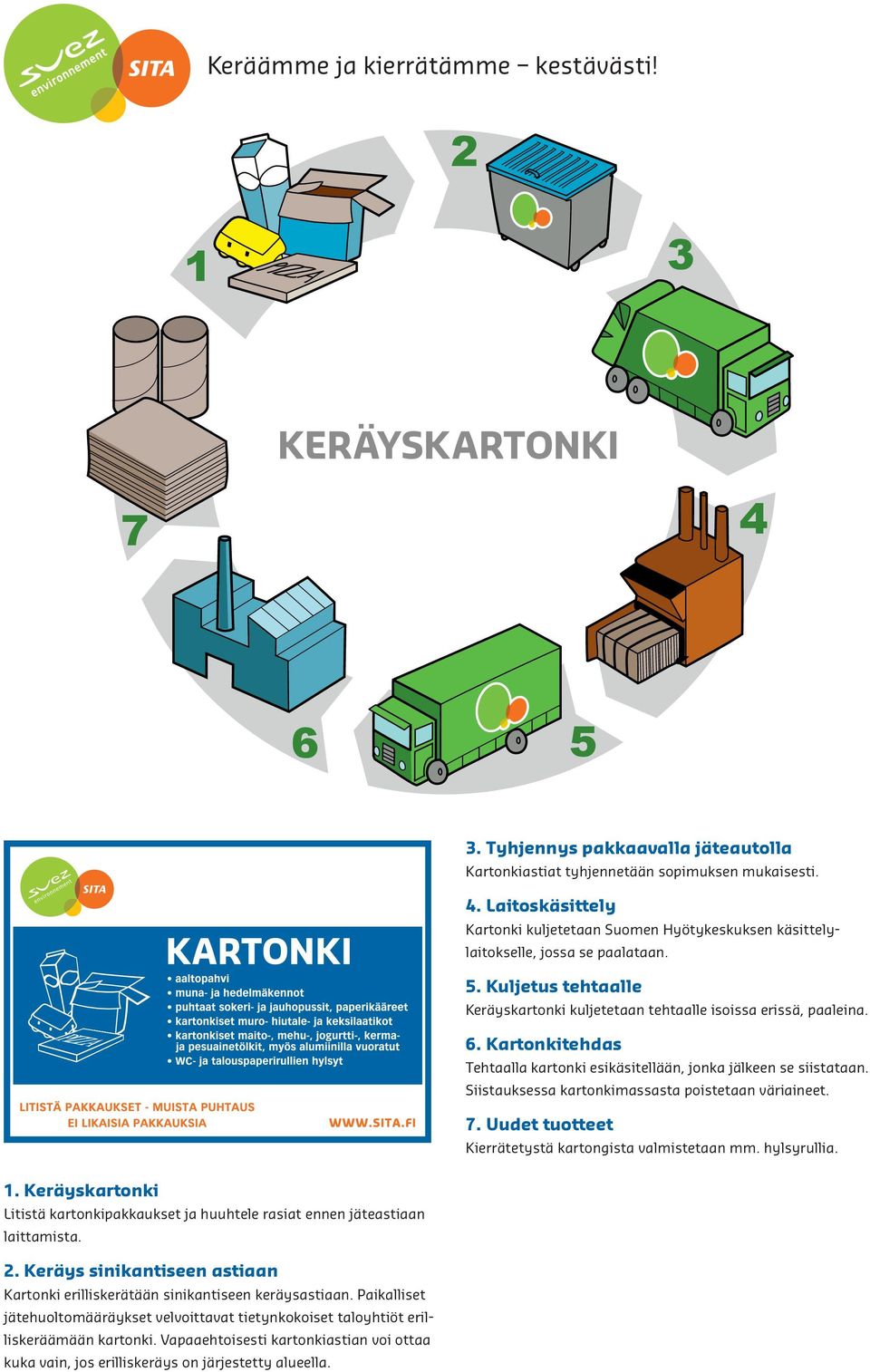 . Kartonkitehdas Tehtaalla kartonki esikäsitellään, jonka jälkeen se siistataan. Siistauksessa kartonkimassasta poistetaan väriaineet.. Uudet tuotteet Kierrätetystä kartongista valmistetaan mm.