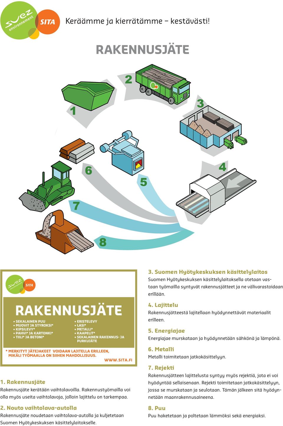 . Rakennusjäte Rakennusjäte kerätään vaihtolavoilla. Rakennustyömailla voi olla myös useita vaihtolavoja, jolloin lajittelu on tarkempaa.