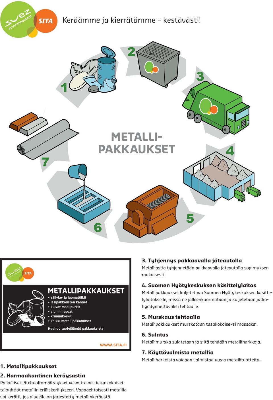 . Murskaus tehtaalla Metallipakkaukset murskataan tasakokoiseksi massaksi.. Sulatus Metallimurska sulatetaan ja siitä tehdään metalliharkkoja.. Metallipakkaukset. Harmaakantinen keräysastia Paikalliset jätehuoltomääräykset velvoittavat tietynkokoiset taloyhtiöt metallin erilliskeräykseen.