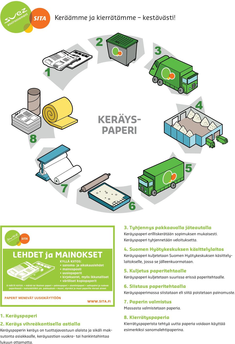 . Kuljetus paperitehtaalle Keräyspaperi 