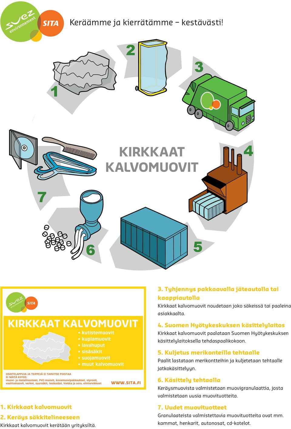 . Kuljetus merikonteilla tehtaalle Paalit lastataan merikontteihin ja kuljetetaan tehtaalle jatkokäsittelyyn.