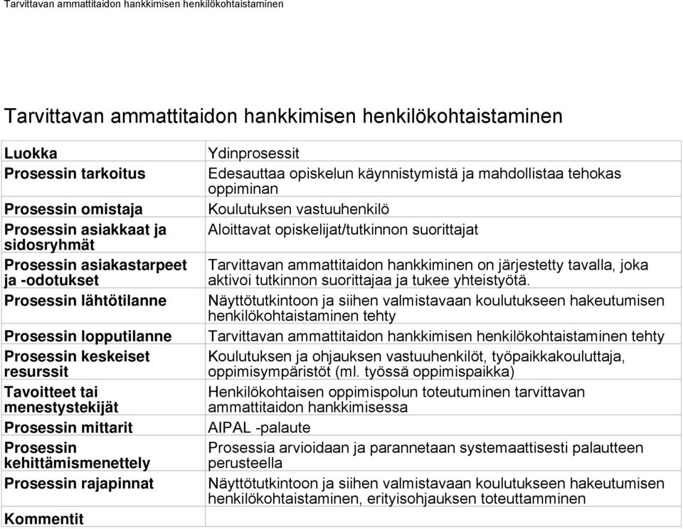 Edesauttaa opiskelun käynnistymistä ja mahdollistaa tehokas oppiminan Koulutuksen Aloittavat opiskelijat/tutkinnon t Tarvittavan ammattitaidon hankkiminen on järjestetty tavalla, joka aktivoi