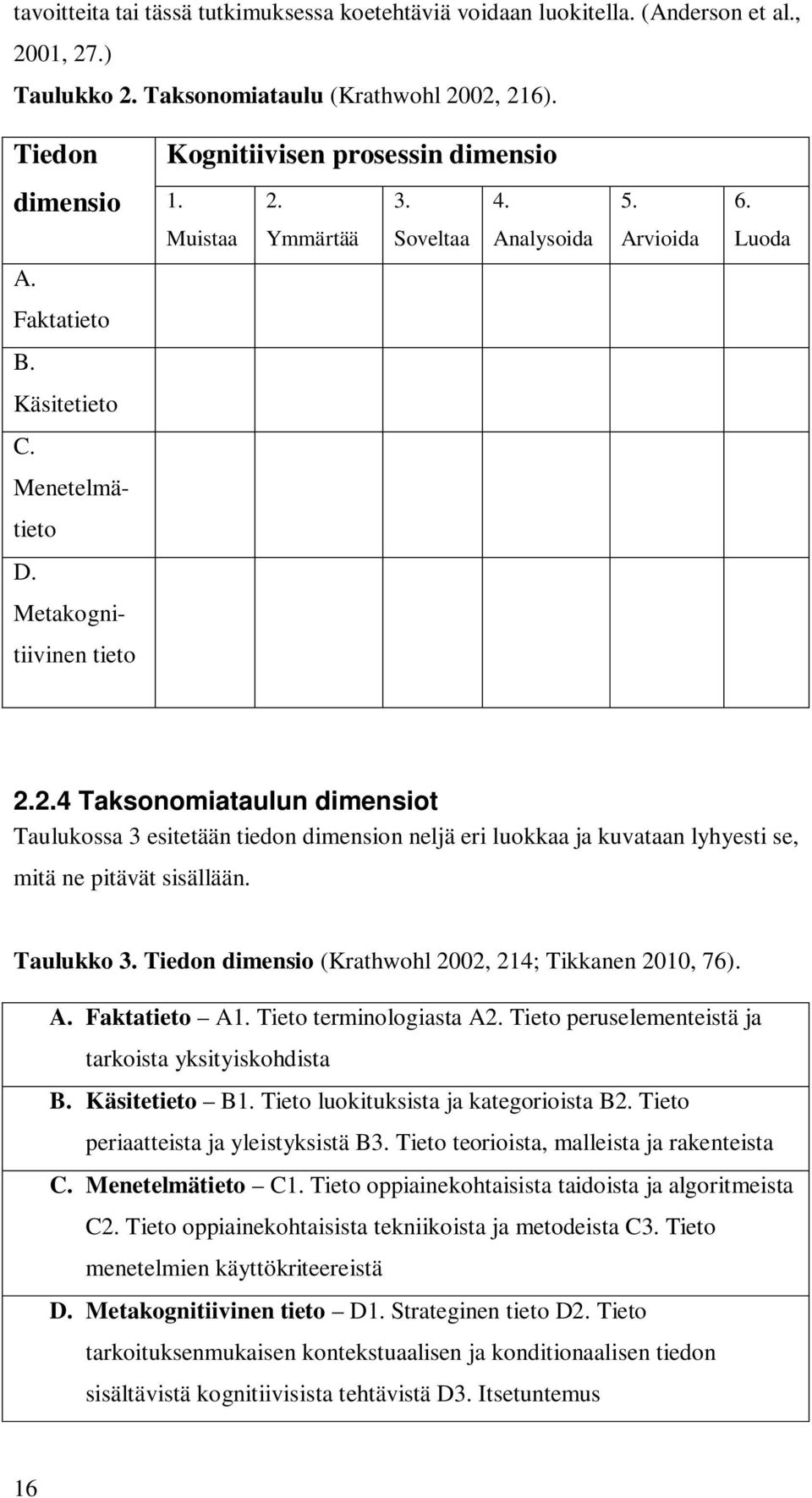 Taulukko 3. Tiedon dimensio (Krathwohl 2002, 214; Tikkanen 2010, 76). A. Faktatieto A1. Tieto terminologiasta A2. Tieto peruselementeistä ja tarkoista yksityiskohdista B. Käsitetieto B1.