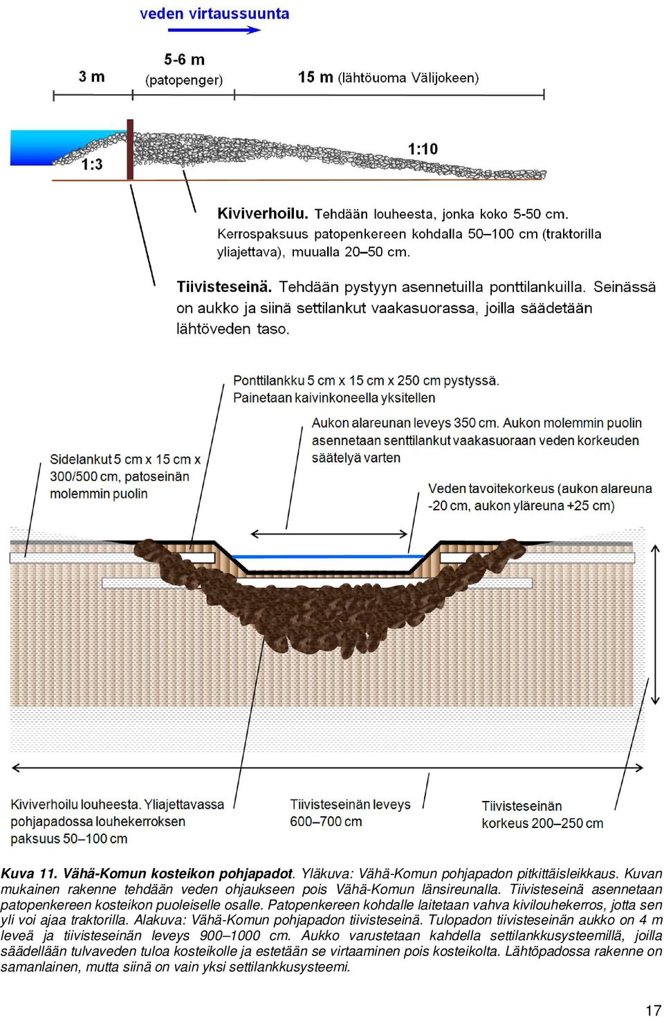 Alakuva: Vähä-Komun pohjapadon tiivisteseinä. Tulopadon tiivisteseinän aukko on 4 m leveä ja tiivisteseinän leveys 900 1000 cm.