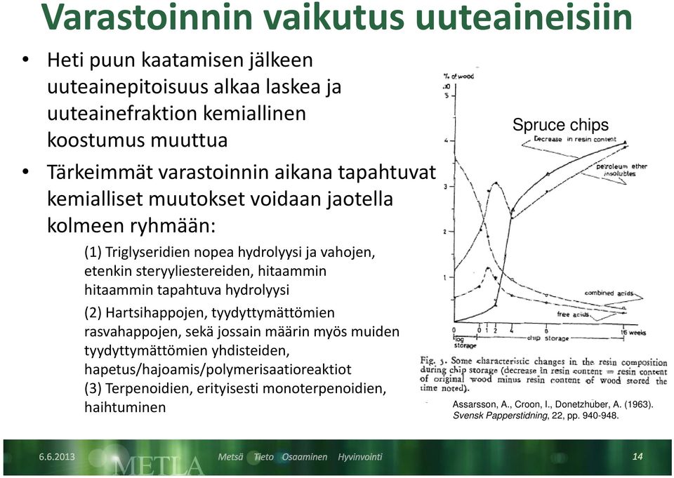 tapahtuva hydrolyysi (2) Hartsihappojen, tyydyttymättömien rasvahappojen, sekä jossain määrin myös muiden tyydyttymättömien yhdisteiden,