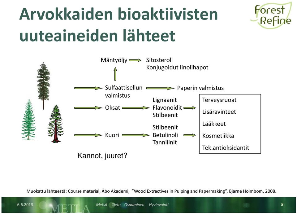 Paperin valmistus Lignaanit Terveysruoat Flavonoidit Stilbeenit Lisäravinteet Lääkkeet Stilbeenit