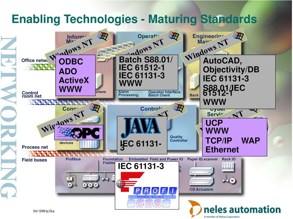 01/ IEC 61512-1 IEC 61131-3 WWW IEC 61131-3 IEC 61131-3