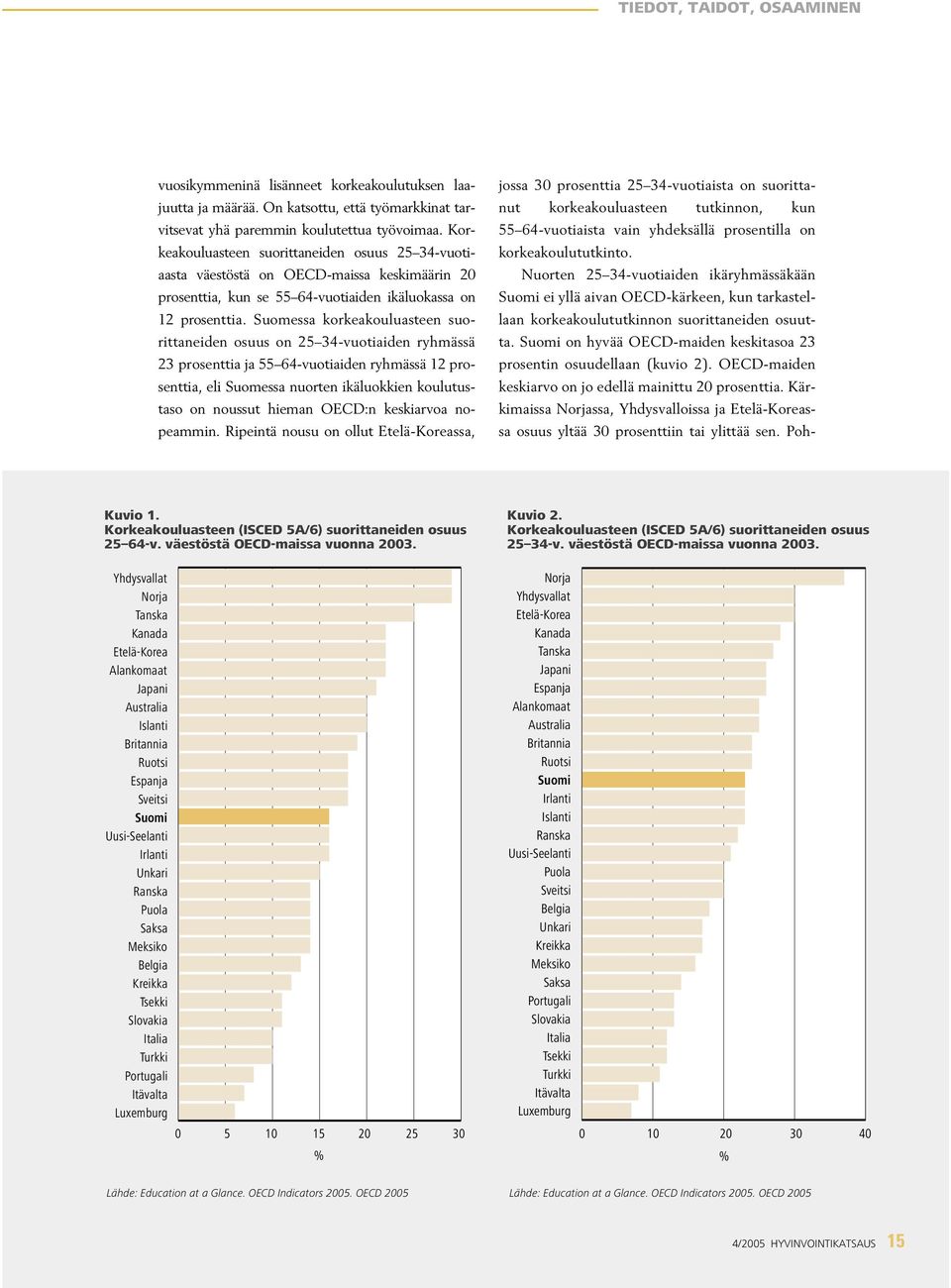 Suomessa korkeakouluasteen suorittaneiden osuus on 25 34-vuotiaiden ryhmässä 23 prosenttia ja 55 64-vuotiaiden ryhmässä 12 prosenttia, eli Suomessa nuorten ikäluokkien koulutustaso on noussut hieman