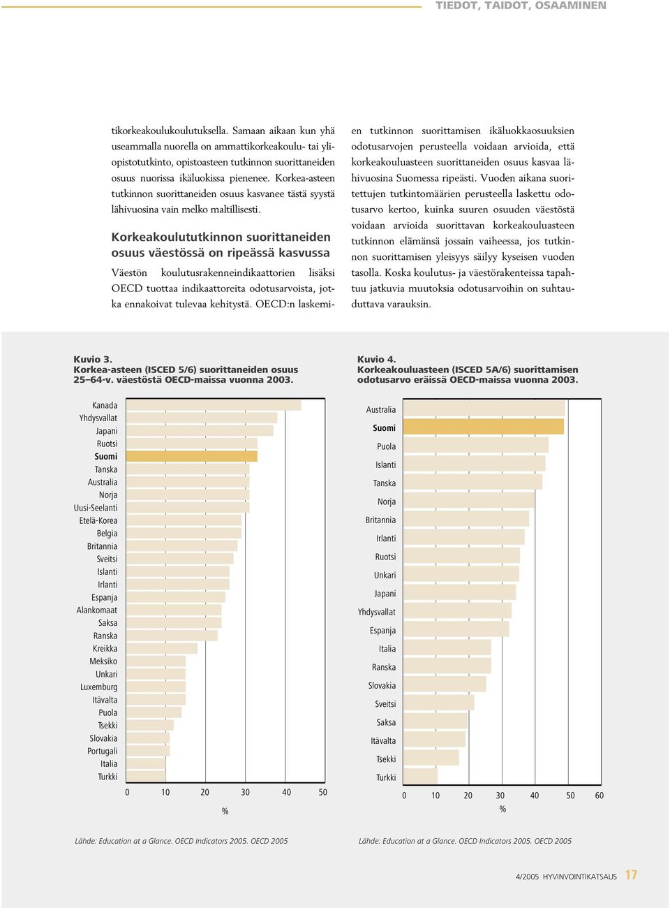 Korkeakoulututkinnon suorittaneiden osuus väestössä on ripeässä kasvussa Väestön koulutusrakenneindikaattorien lisäksi OECD tuottaa indikaattoreita odotusarvoista, jotka ennakoivat tulevaa kehitystä.