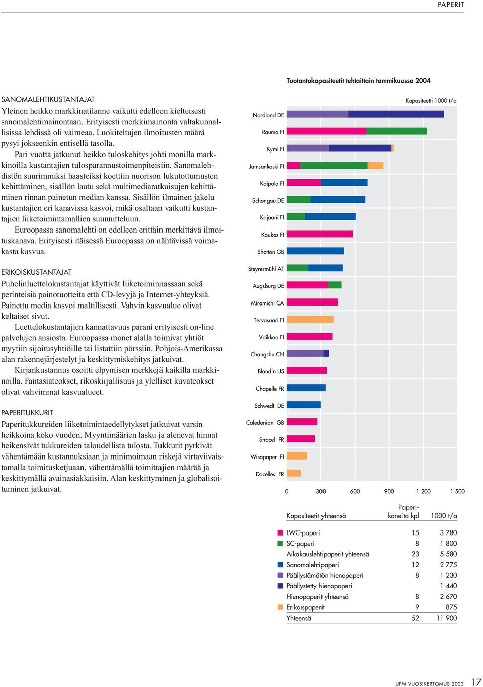 Pari vuotta jatkunut heikko tuloskehitys johti monilla markkinoilla kustantajien tulosparannustoimenpiteisiin.