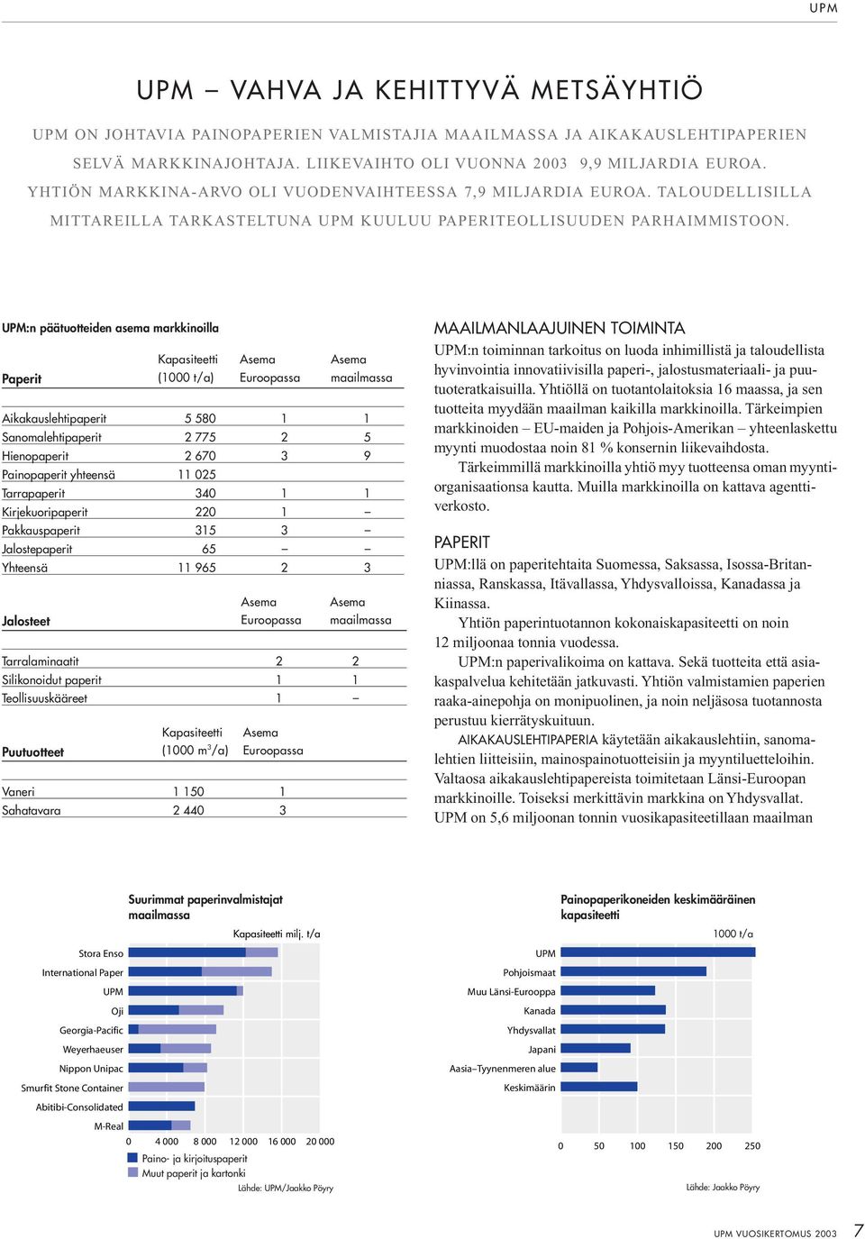 UPM:n päätuotteiden asema markkinoilla Kapasiteetti Asema Asema Paperit (1000 t/a) Euroopassa maailmassa Aikakauslehtipaperit 5 580 1 1 Sanomalehtipaperit 2 775 2 5 Hienopaperit 2 670 3 9