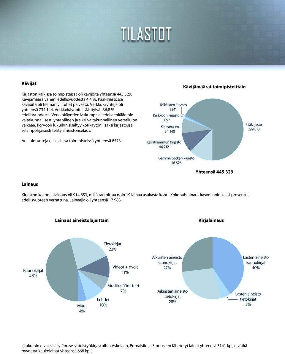 Verkkokäyntien laskutapa ei edelleenkään ole valtakunnallisesti yhtenäinen ja siksi valtakunnallinen vertailu on vaikeaa.