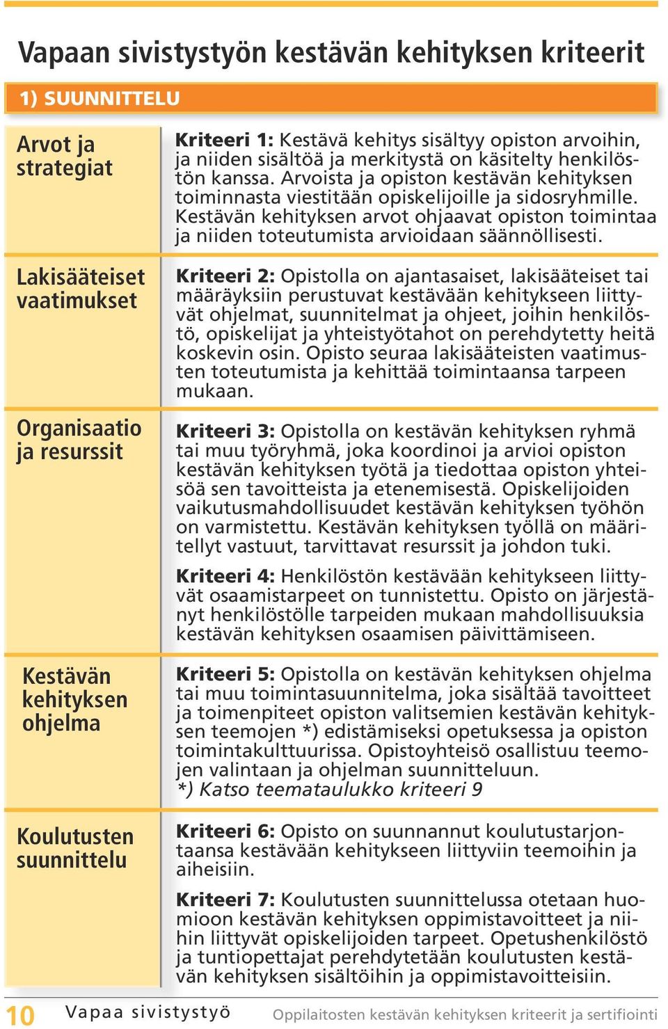 Arvoista ja opiston kestävän kehityksen toiminnasta viestitään opiskelijoille ja sidosryhmille. Kestävän kehityksen arvot ohjaavat opiston toimintaa ja niiden toteutumista arvioidaan säännöllisesti.