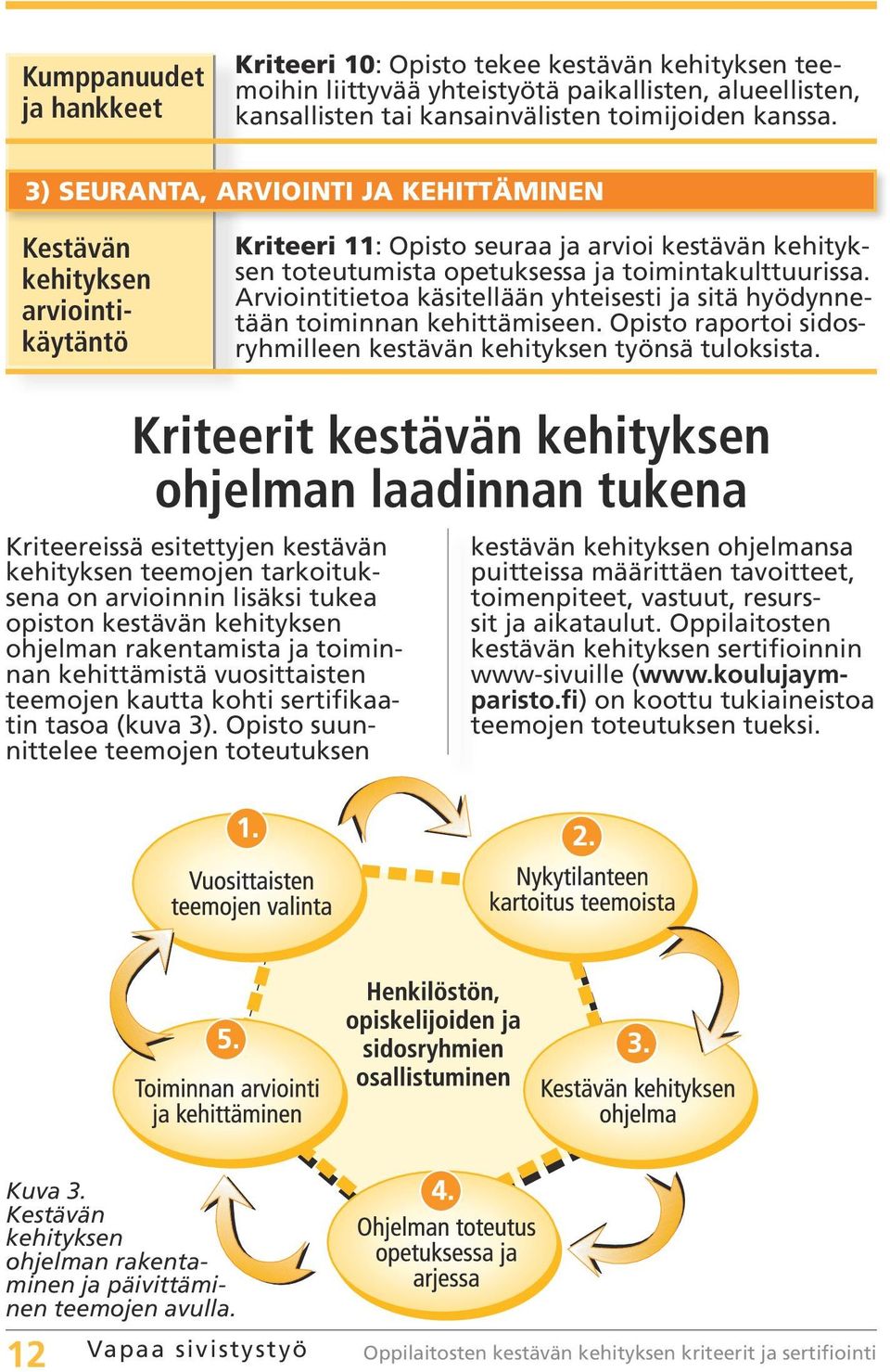 Arviointitietoa käsitellään yhteisesti ja sitä hyödynnetään toiminnan kehittämiseen. Opisto raportoi sidosryhmilleen kestävän kehityksen työnsä tuloksista.