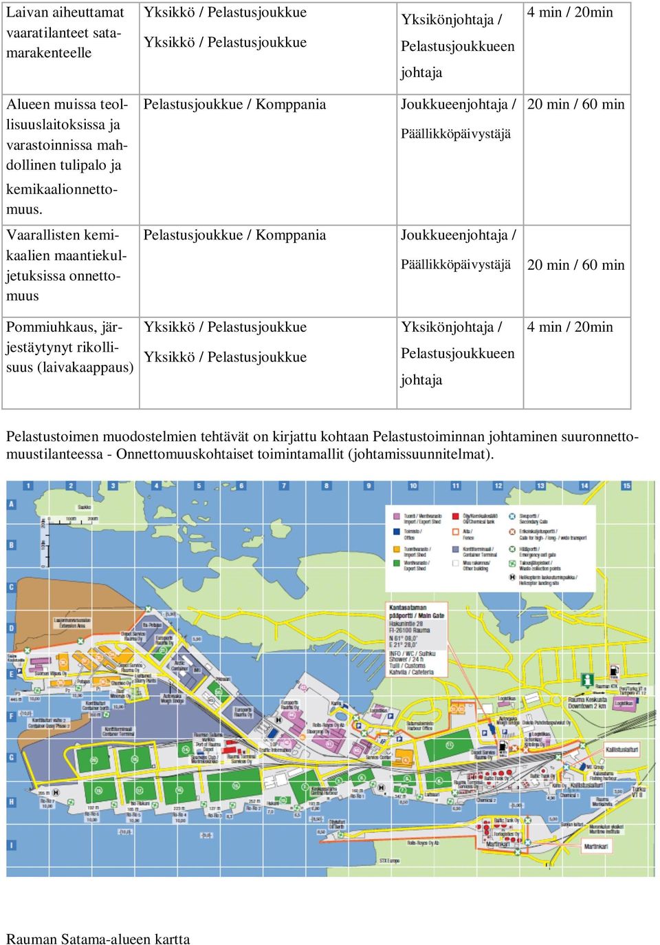 Vaarallisten kemikaalien maantiekuljetuksissa onnettomuus Pelastusjoukkue / Komppania Joukkueenjohtaja / Päällikköpäivystäjä Pelastusjoukkue / Komppania Joukkueenjohtaja / Päällikköpäivystäjä 20 min