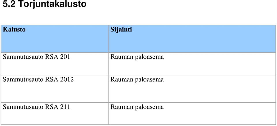 Sammutusauto RSA 2012 Rauman