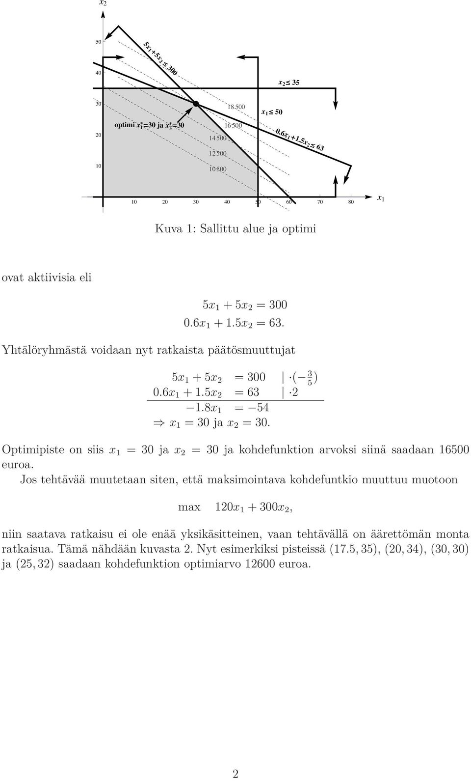 Yhtälöryhmästä voidaan nyt ratkaista päätösmuuttujat 5x 1 + 5x 2 = 300 ( 3) 5 0.6x 1 + 1.5x 2 = 63 2 1.8x 1 = 54 x 1 = 30 ja x 2 = 30.