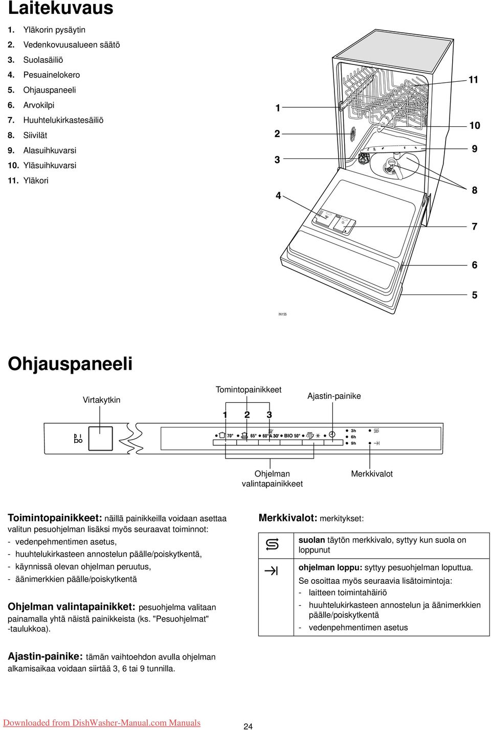 Yläkori IN155 Ohjauspaneeli Virtakytkin Tomintopainikkeet Ajastin-painike Ohjelman valintapainikkeet Merkkivalot Toimintopainikkeet: näillä painikkeilla voidaan asettaa valitun pesuohjelman lisäksi