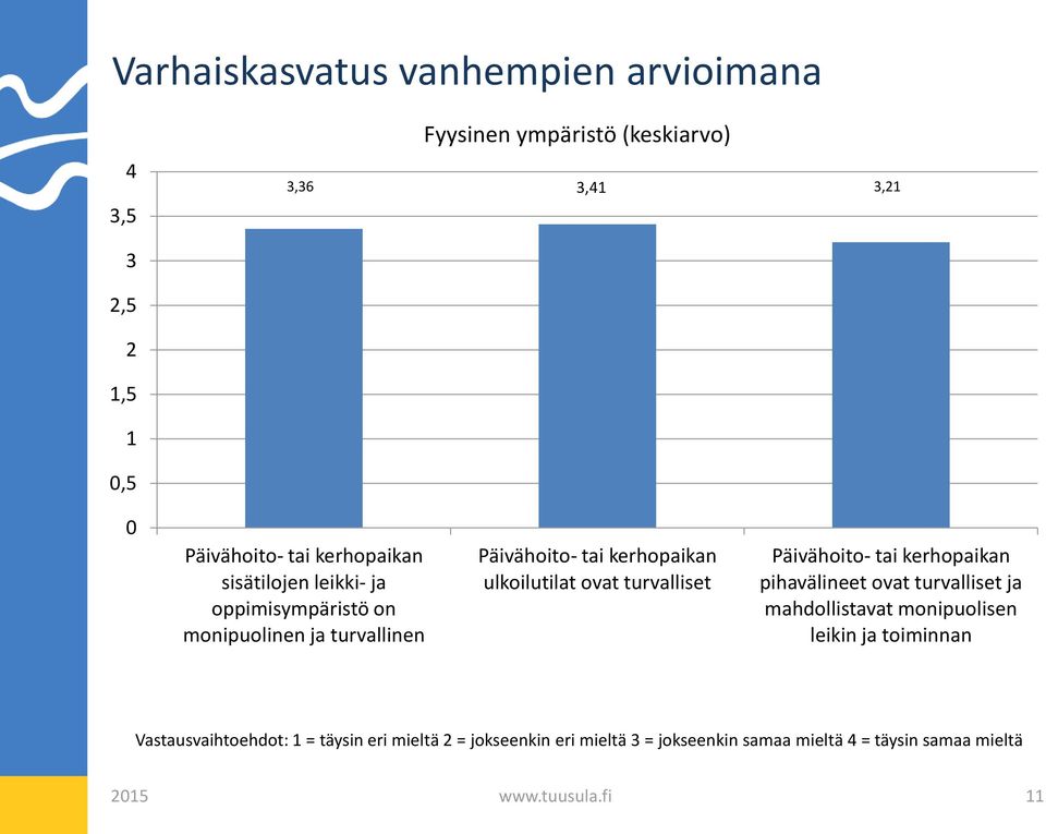 turvalliset Päivähoito- tai kerhopaikan pihavälineet ovat turvalliset ja mahdollistavat monipuolisen leikin ja toiminnan