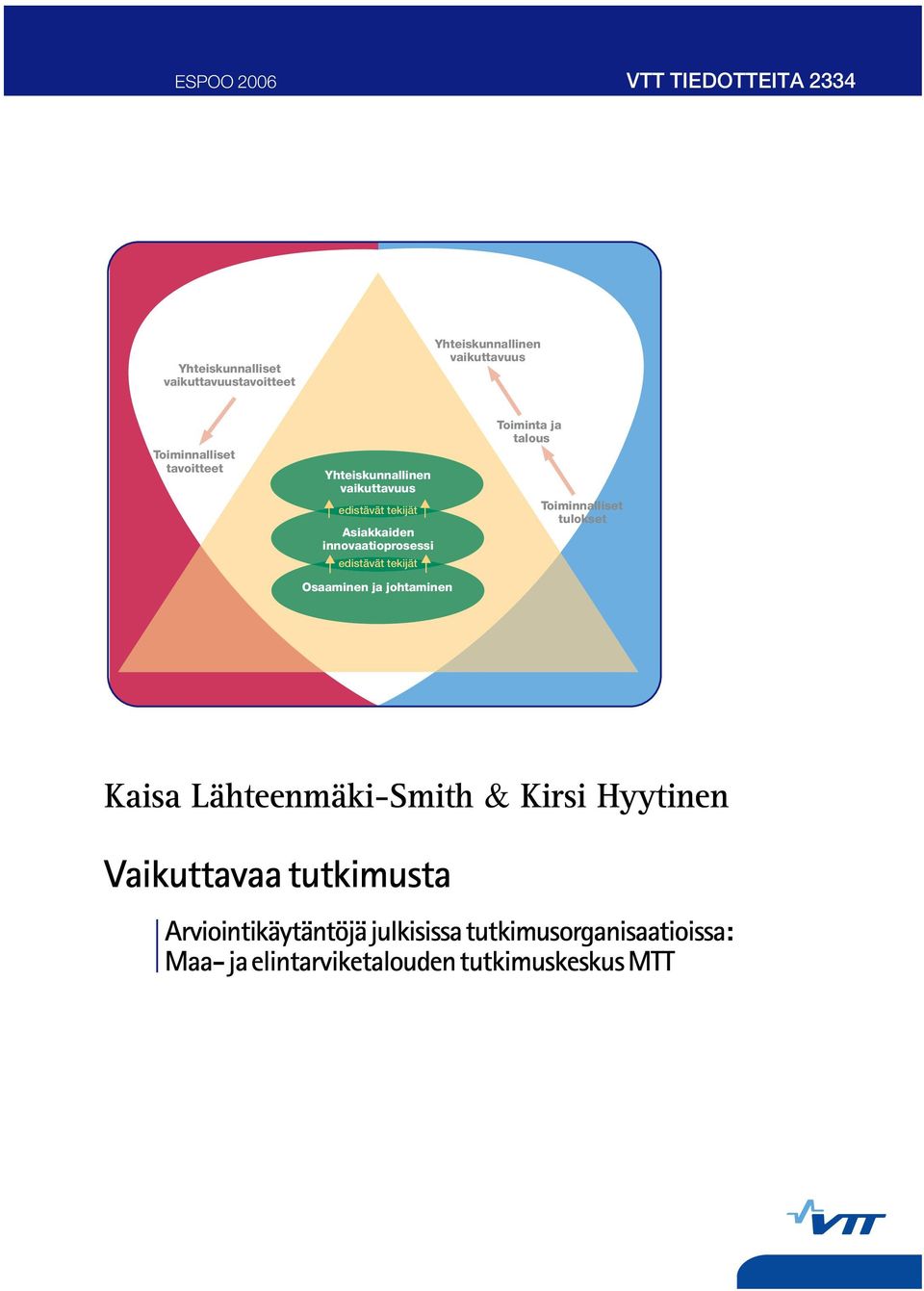 tekijät Osaaminen ja johtaminen Toiminta ja talous Toiminnalliset tulokset Kaisa Lähteenmäki-Smith & Kirsi Hyytinen