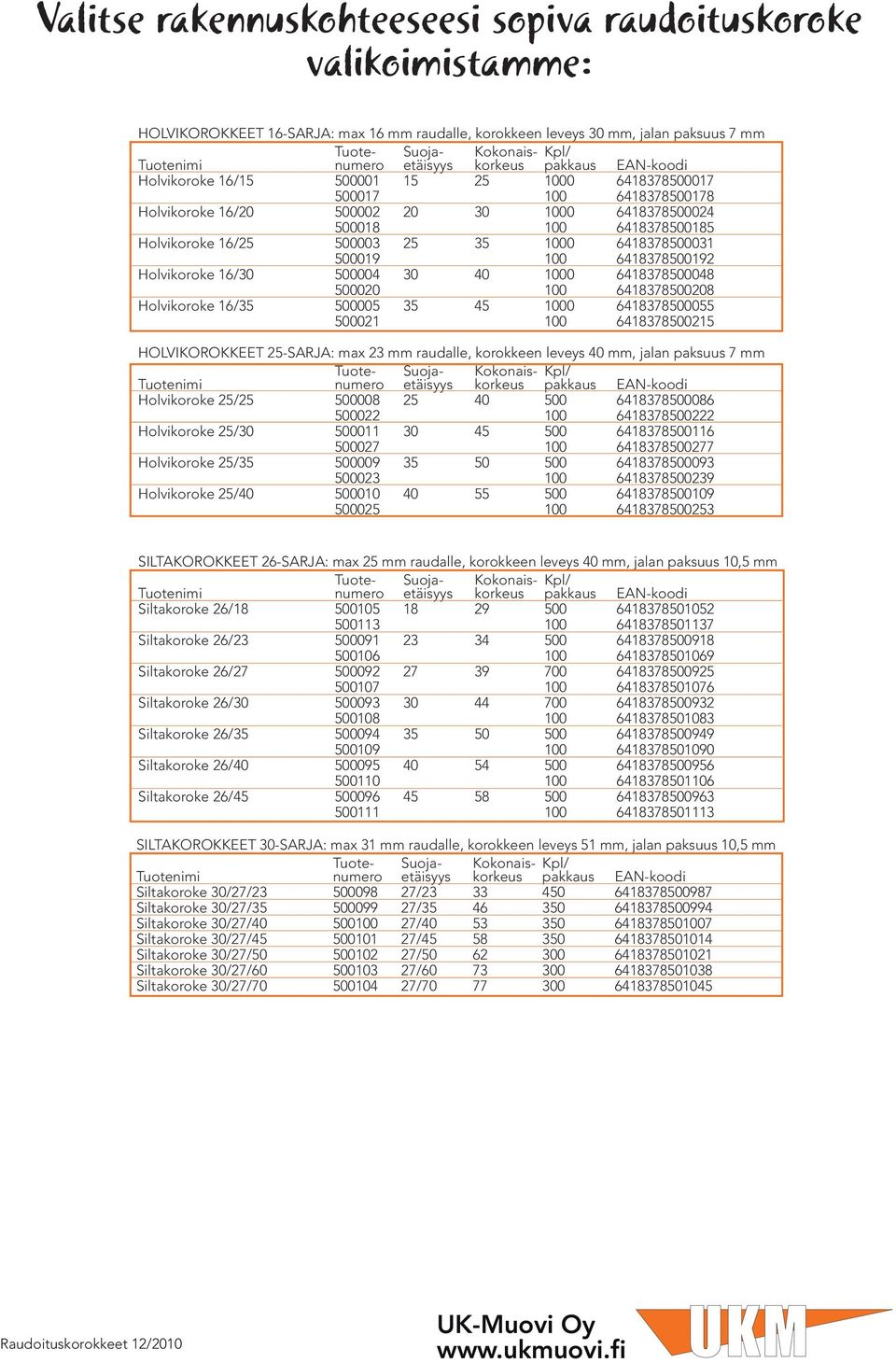 Holvikoroke 16/30 500004 30 40 1000 6418378500048 500020 100 6418378500208 Holvikoroke 16/35 500005 35 45 1000 6418378500055 500021 100 6418378500215 HOLVIKOROKKEET 25-SARJA: max 23 mm raudalle,