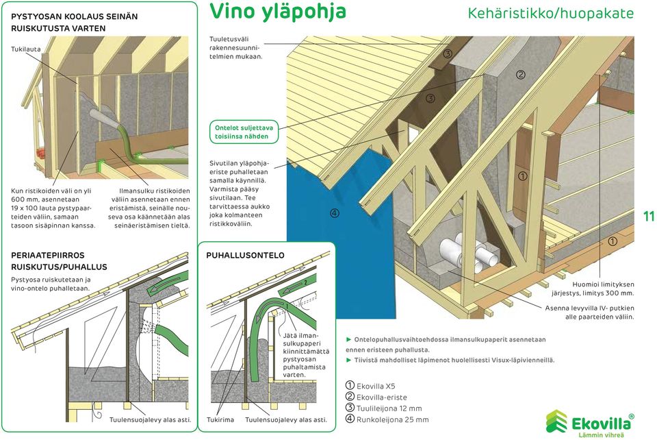 Ilmansulku ristikoiden väliin asennetaan ennen eristämistä, seinälle nouseva osa käännetään alas seinäeristämisen tieltä. Sivutilan yläpohjaeriste puhalletaan samalla käynnillä.