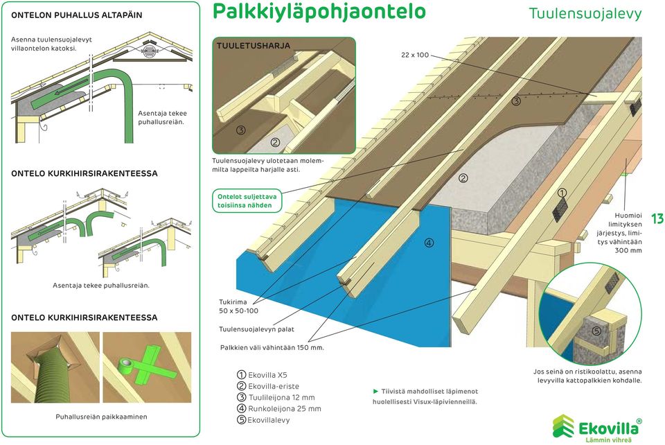 Ontelot suljettava toisiinsa nähden 4 Huomioi limityksen järjestys, limitys vähintään 00 mm Asentaja tekee puhallusreiän.