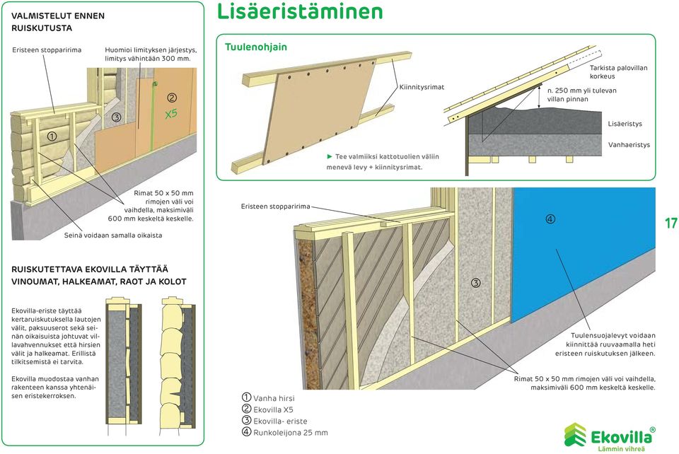 Rimat 50 x 50 mm rimojen väli voi vaihdella, maksimiväli 600 mm keskeltä keskelle.