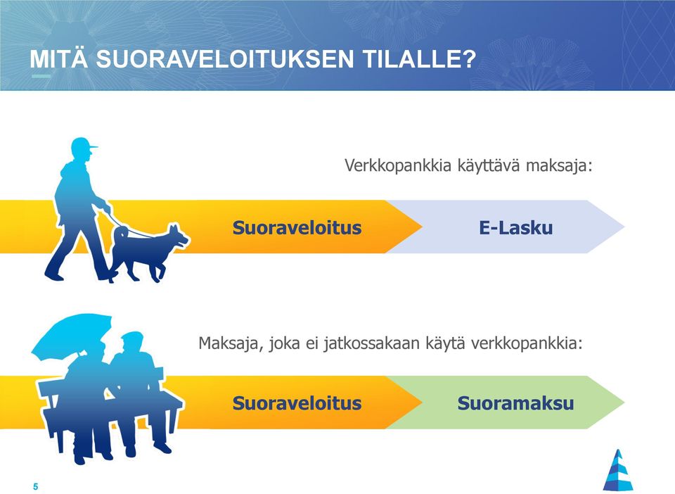 Suoraveloitus E-Lasku Maksaja, joka ei