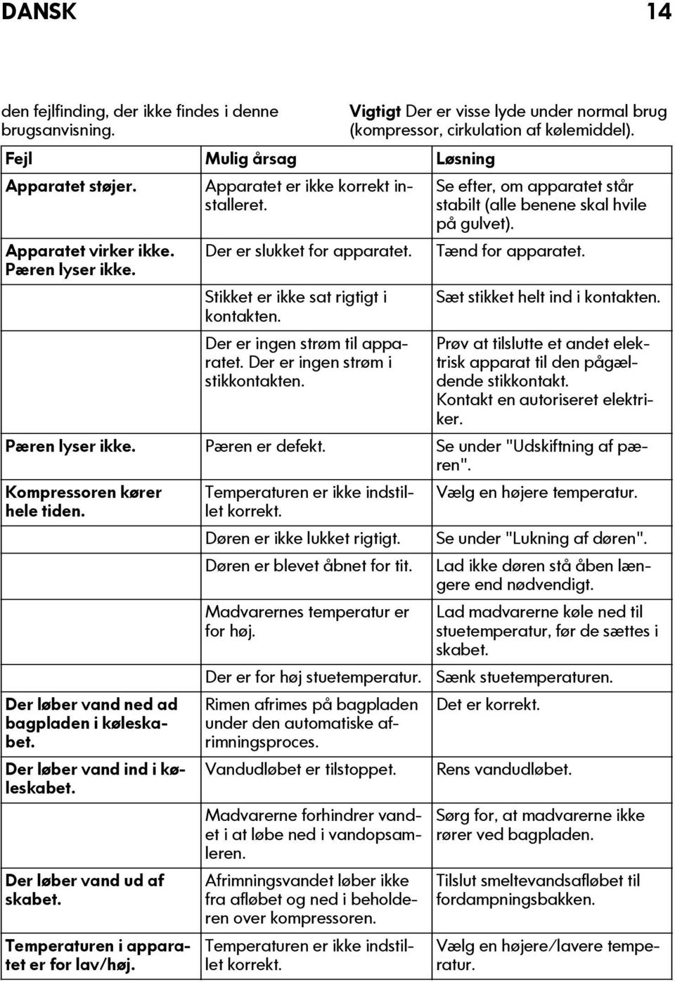 Pæren lyser ikke. Stikket er ikke sat rigtigt i kontakten. Sæt stikket helt ind i kontakten. Der er ingen strøm til apparatet. Der er ingen strøm i stikkontakten.